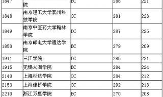 2013年陕西高考分数线