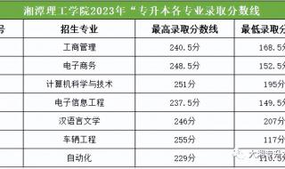 湘潭大学录取分数线2023