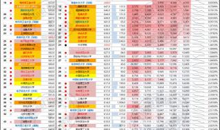 2023年河南高考一分一段表