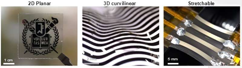 SNU researchers develop 'Selective metal Films Deposition Technique' enabling fabrication of soft electronics with various form factors